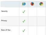IE vs Firefox vs Chrome